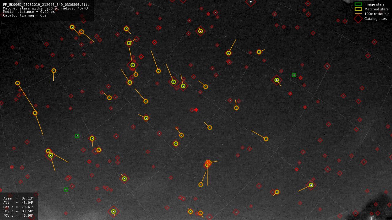Astrometry report