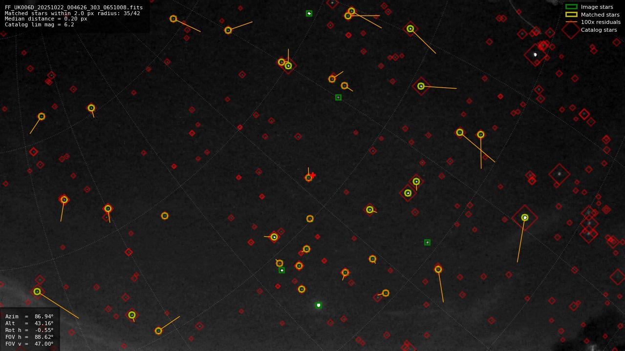 Astrometry report
