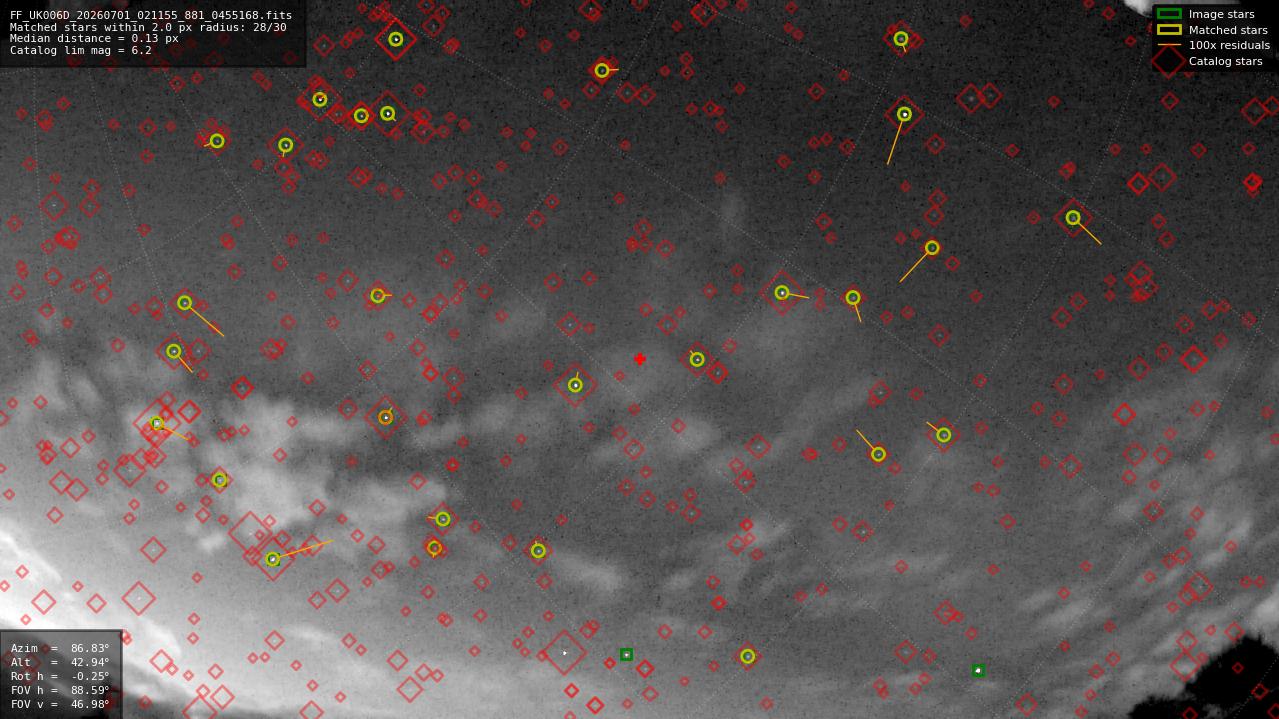 Astrometry report