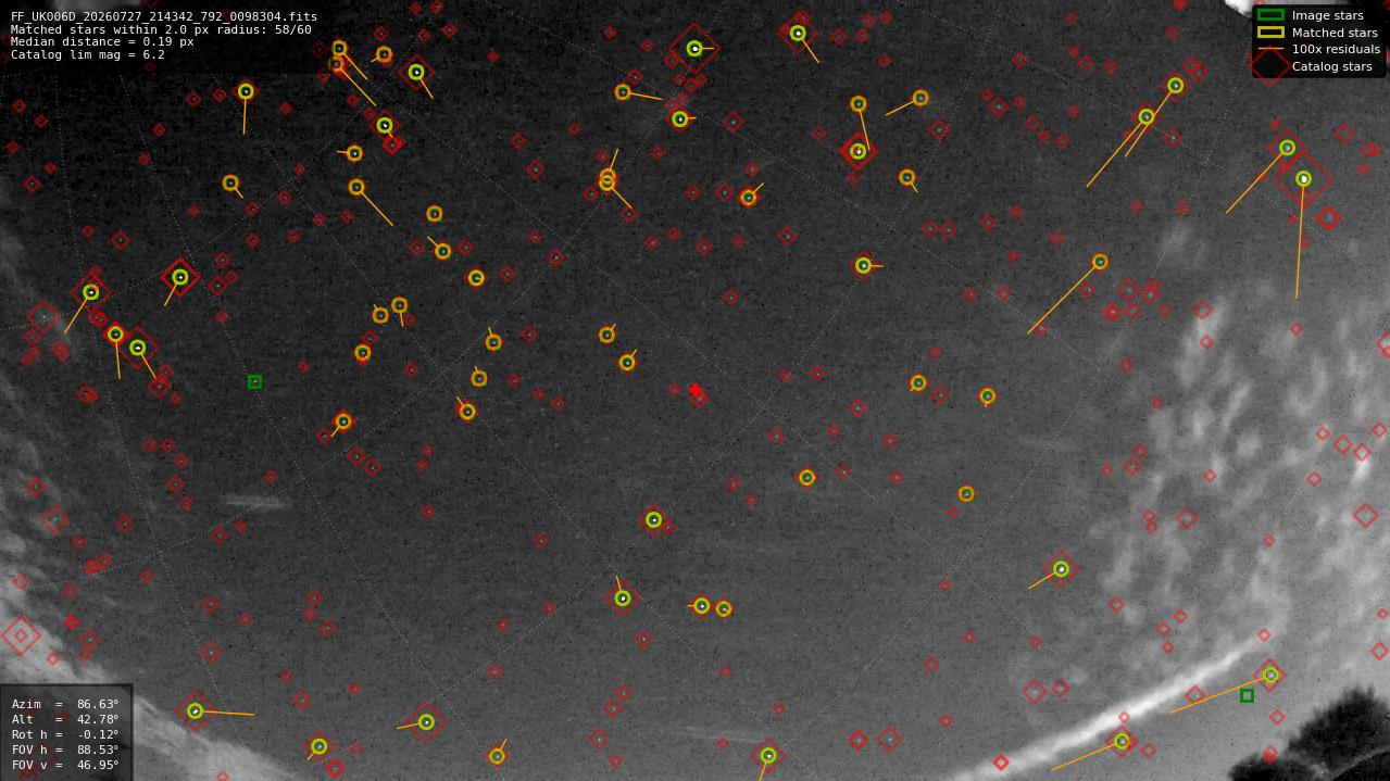Astrometry report