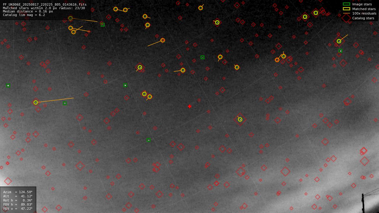 Astrometry report