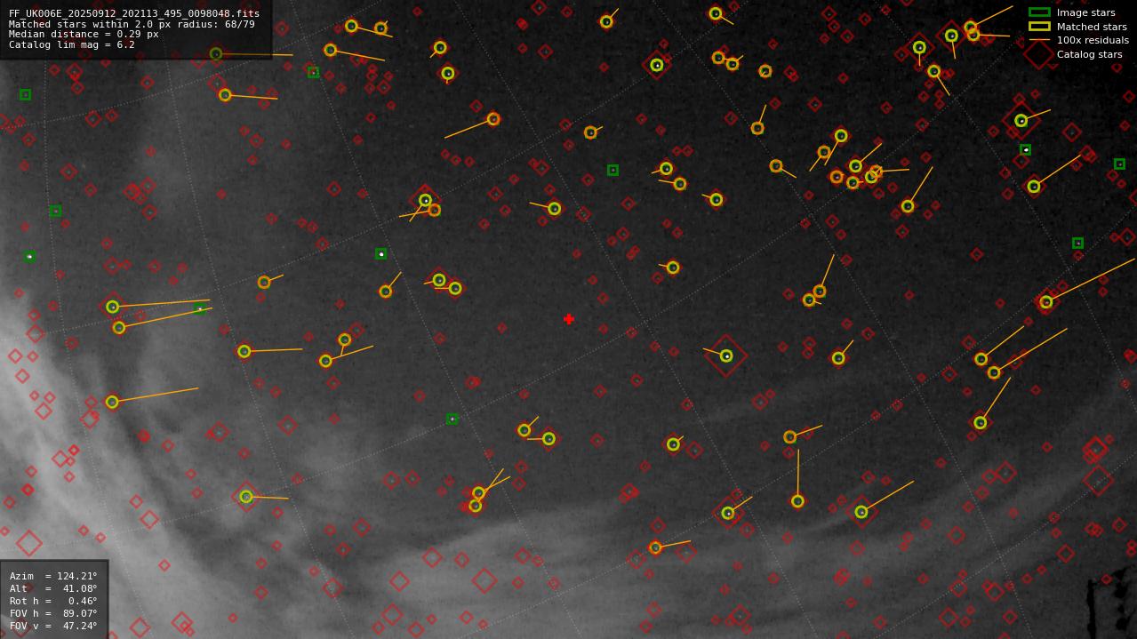 Astrometry report