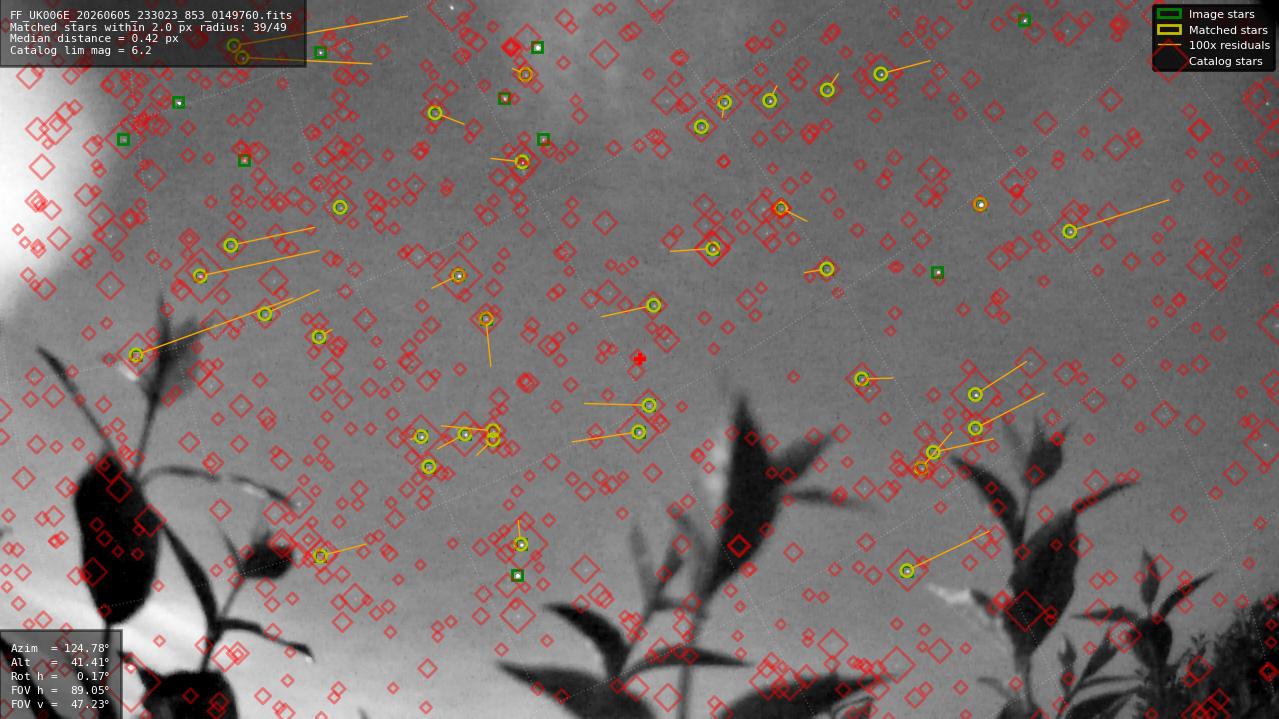 Astrometry report