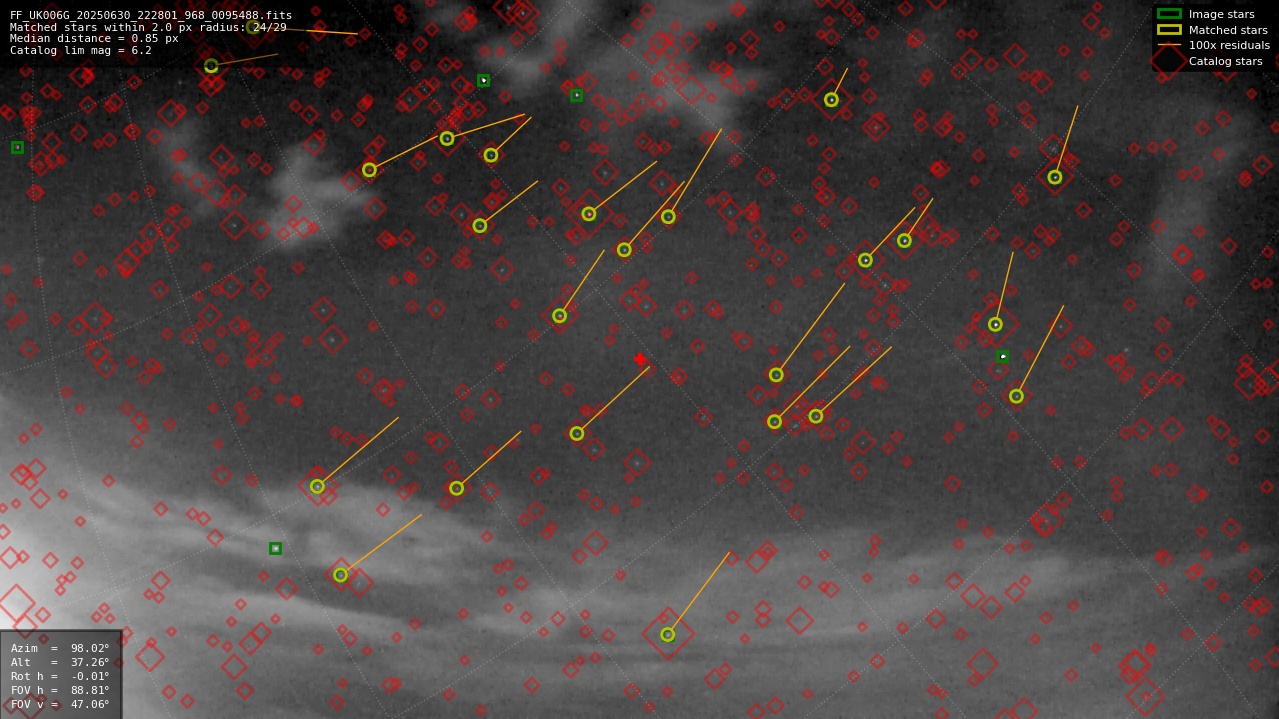 Astrometry report