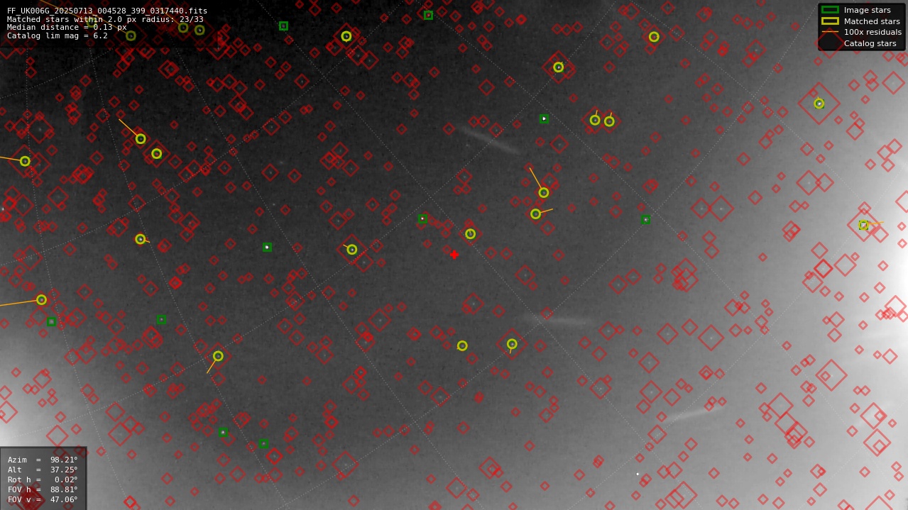 Astrometry report