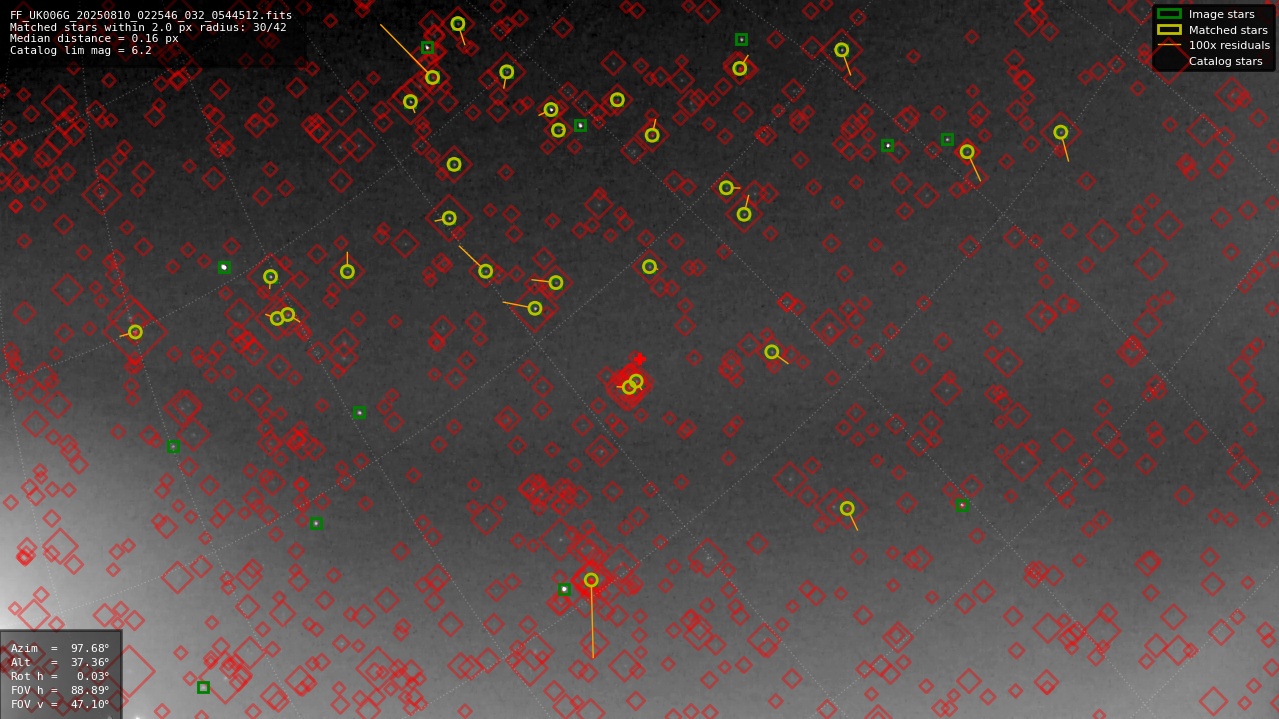 Astrometry report