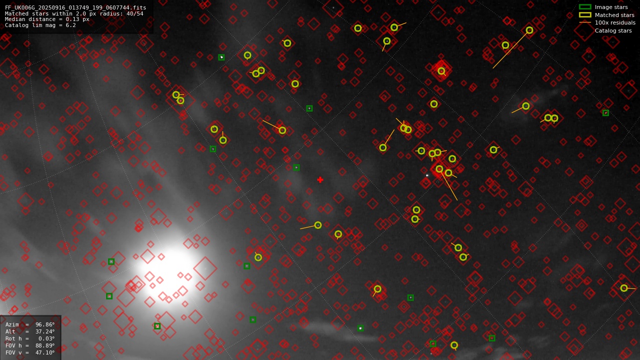Astrometry report