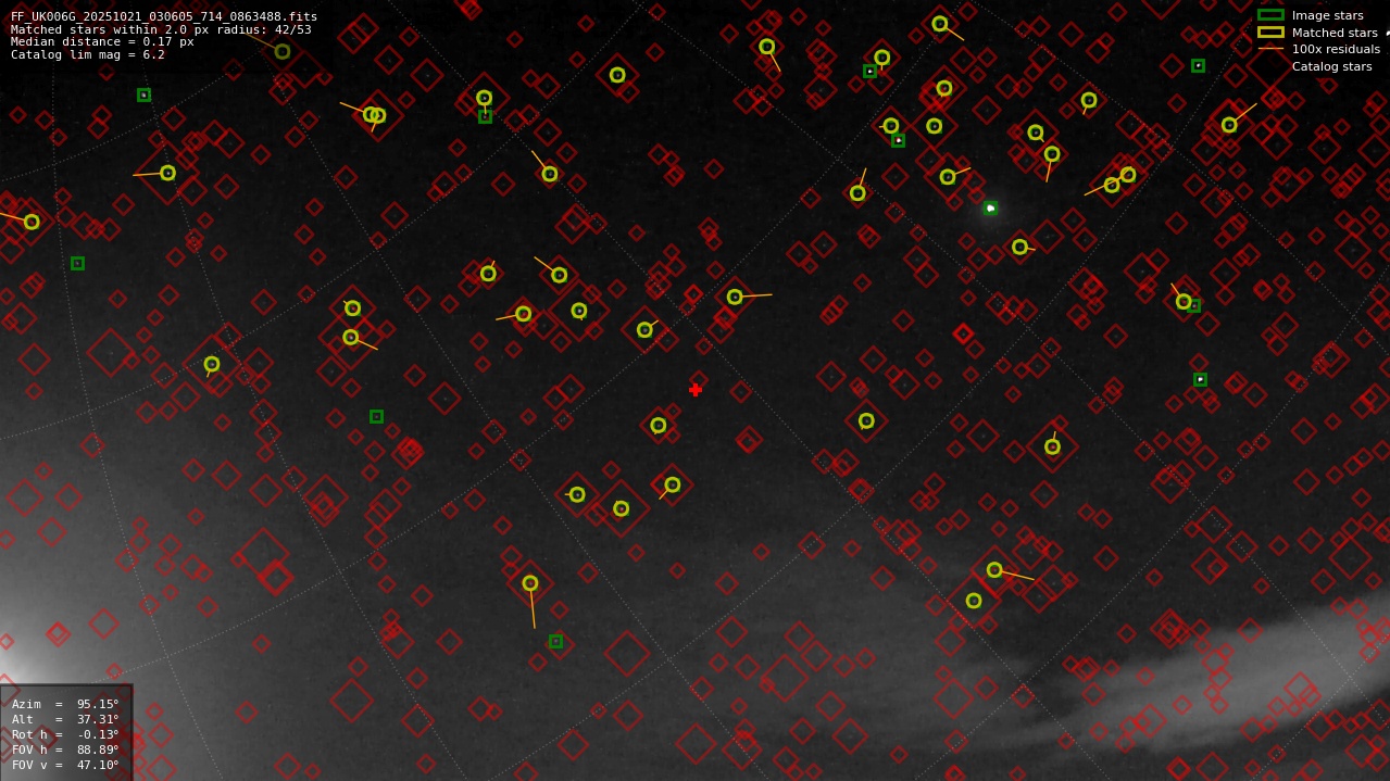 Astrometry report