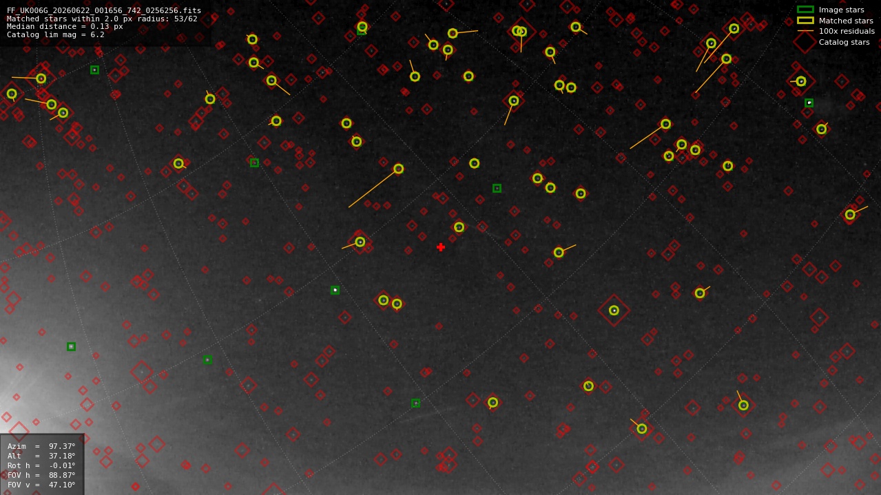 Astrometry report