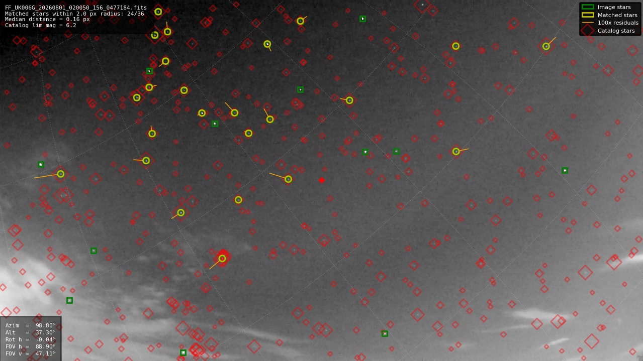 Astrometry report