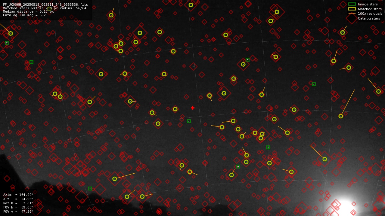 Astrometry report