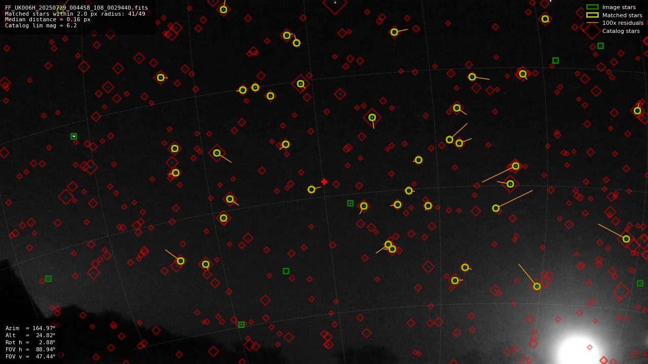 Astrometry report
