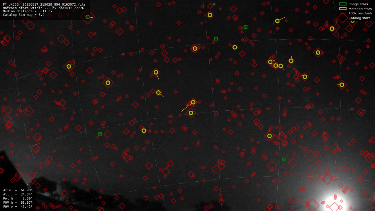 Astrometry report