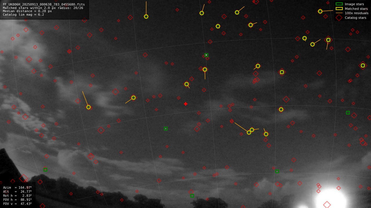 Astrometry report