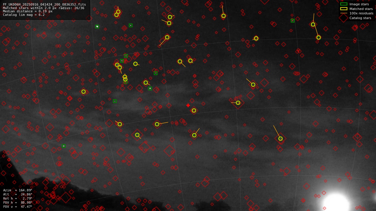 Astrometry report