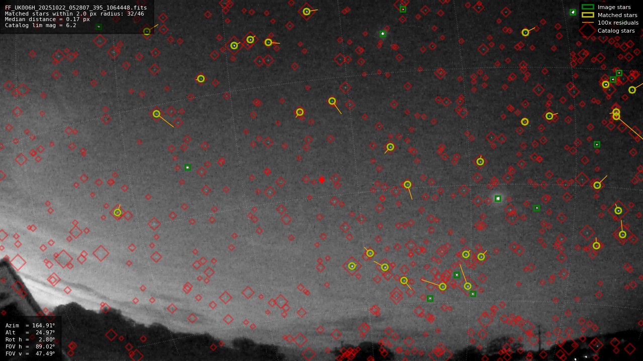 Astrometry report