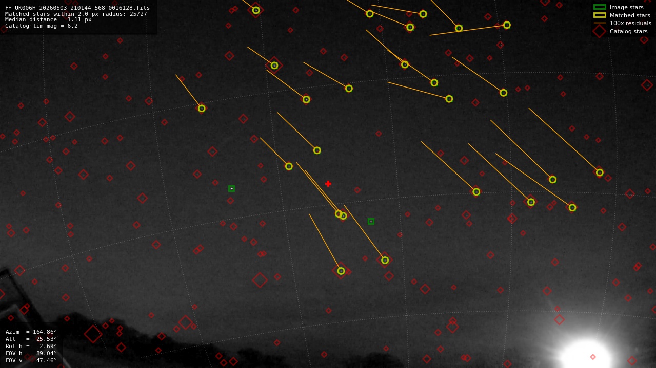 Astrometry report