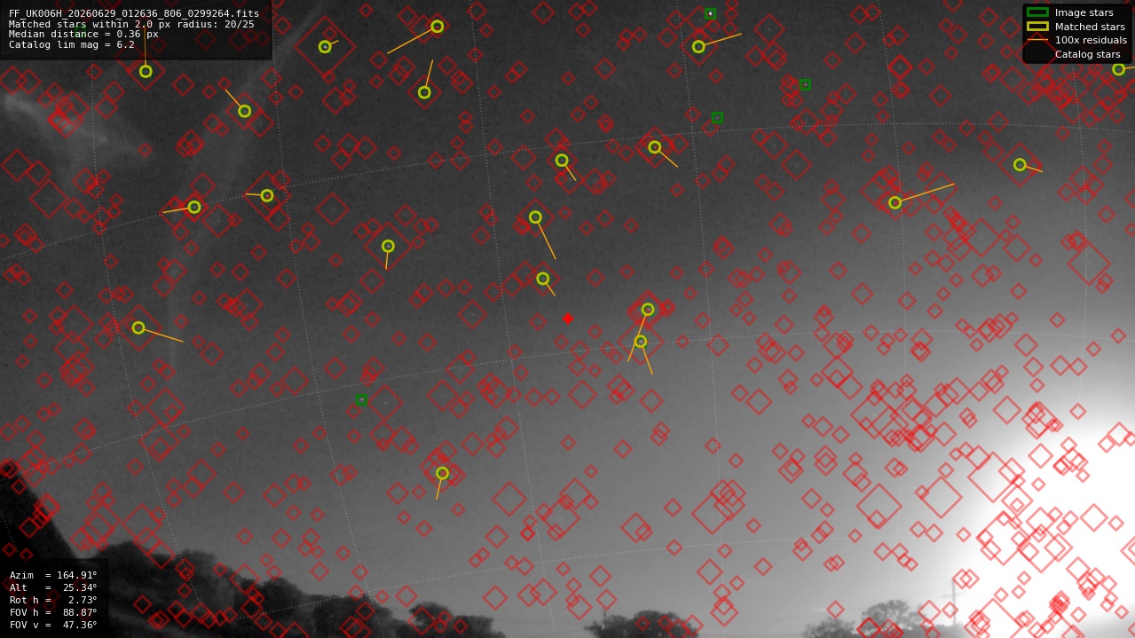 Astrometry report