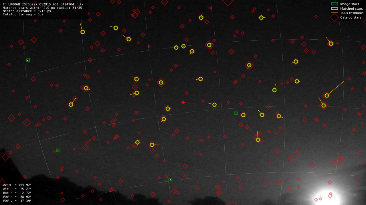 Astrometry report