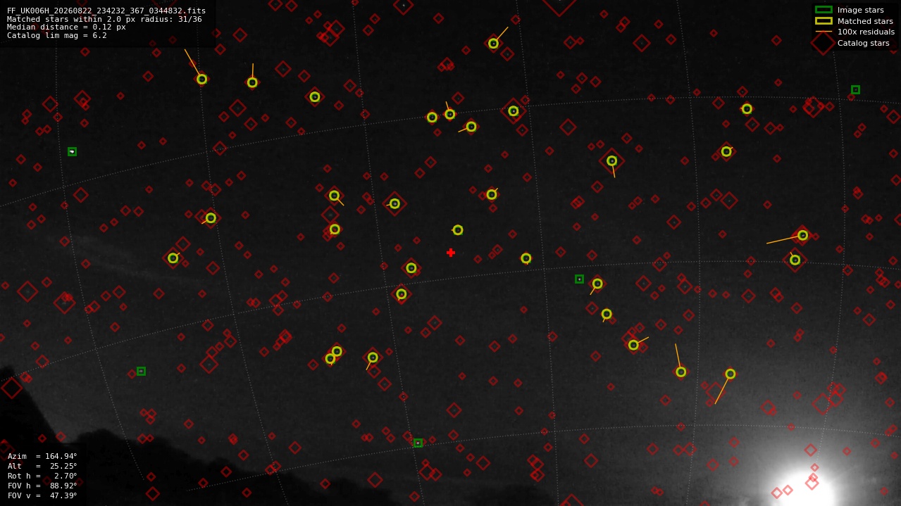 Astrometry report