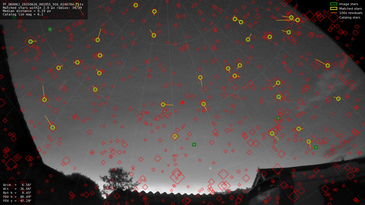 Astrometry report