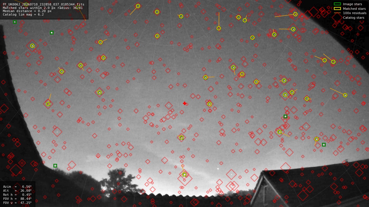 Astrometry report