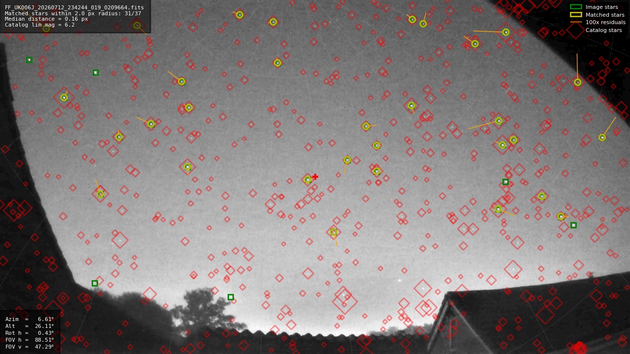 Astrometry report