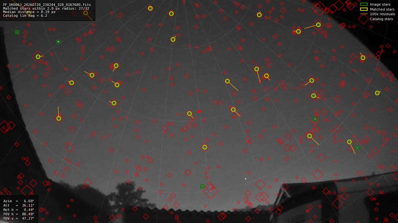 Astrometry report