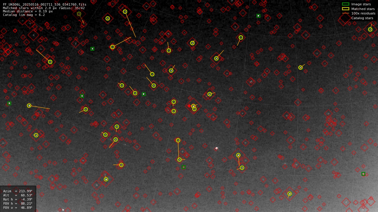 Astrometry report