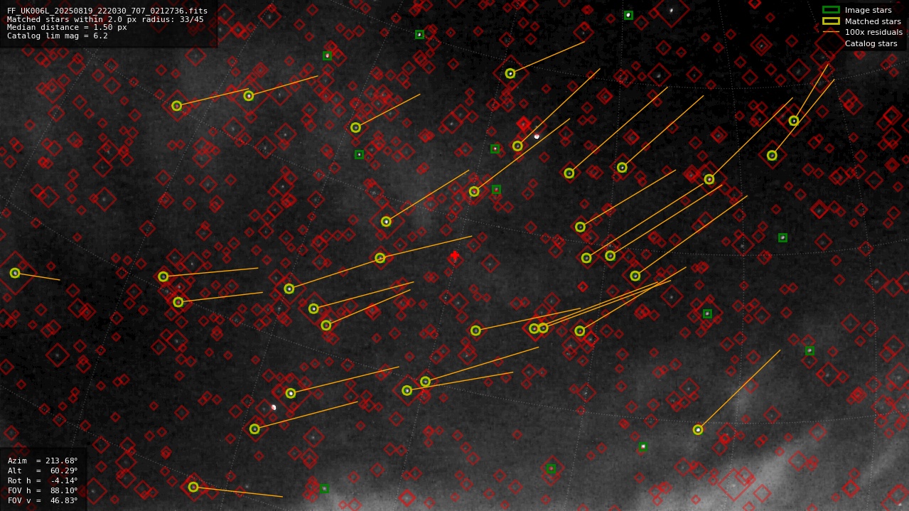 Astrometry report