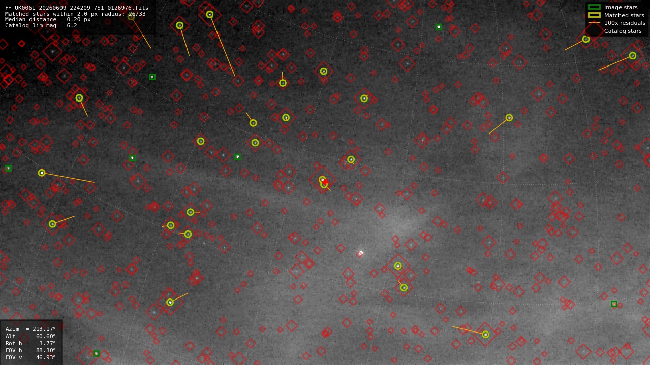 Astrometry report