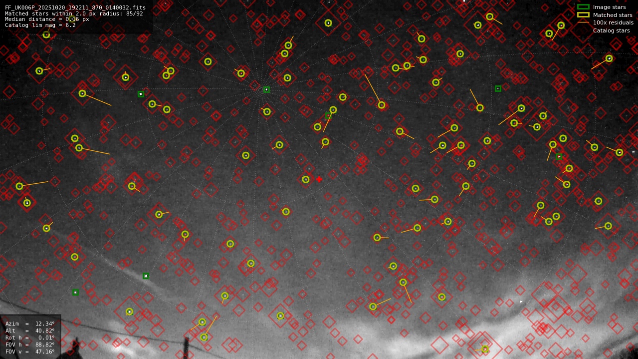 Astrometry report