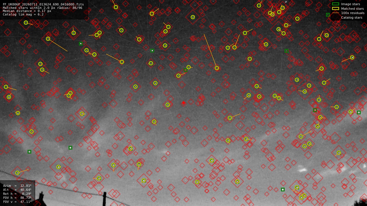 Astrometry report