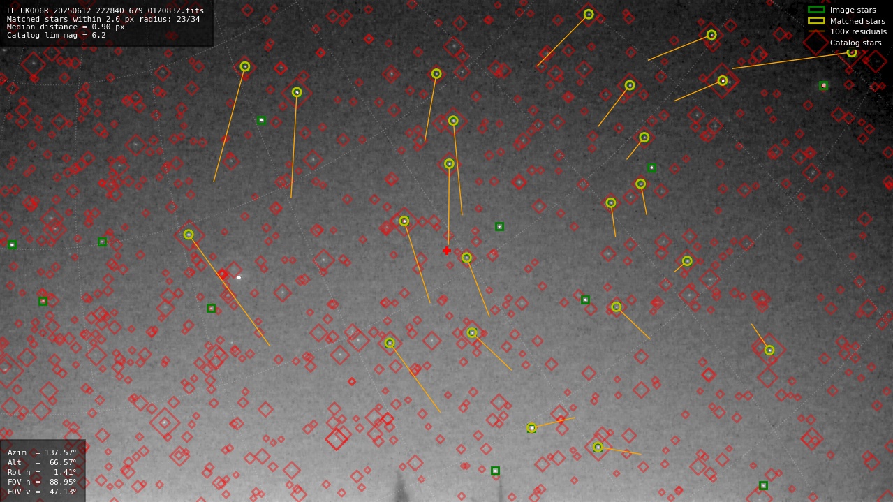 Astrometry report
