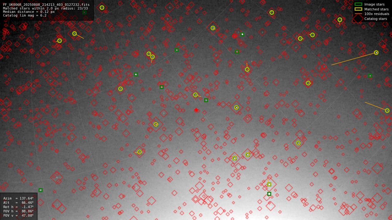 Astrometry report
