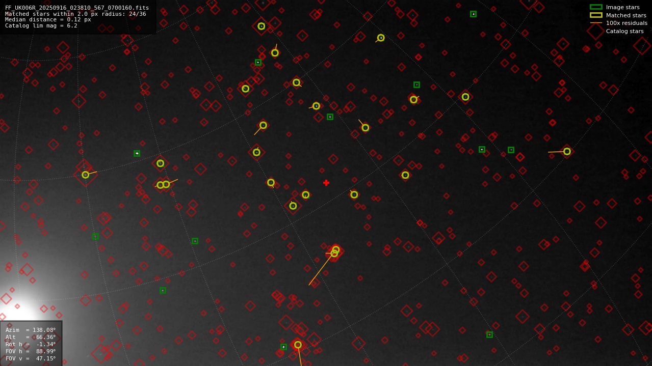 Astrometry report