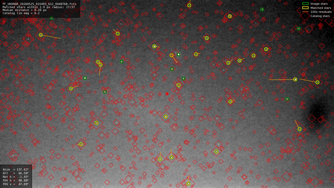 Astrometry report