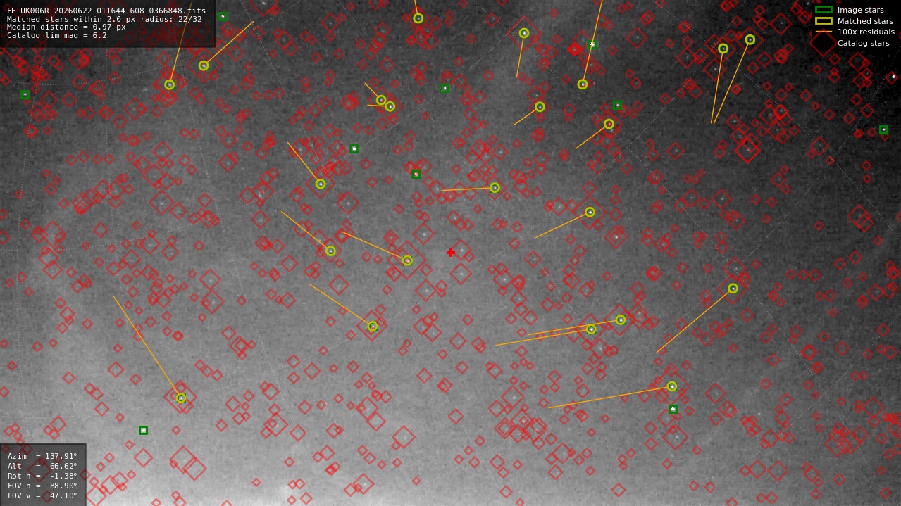 Astrometry report