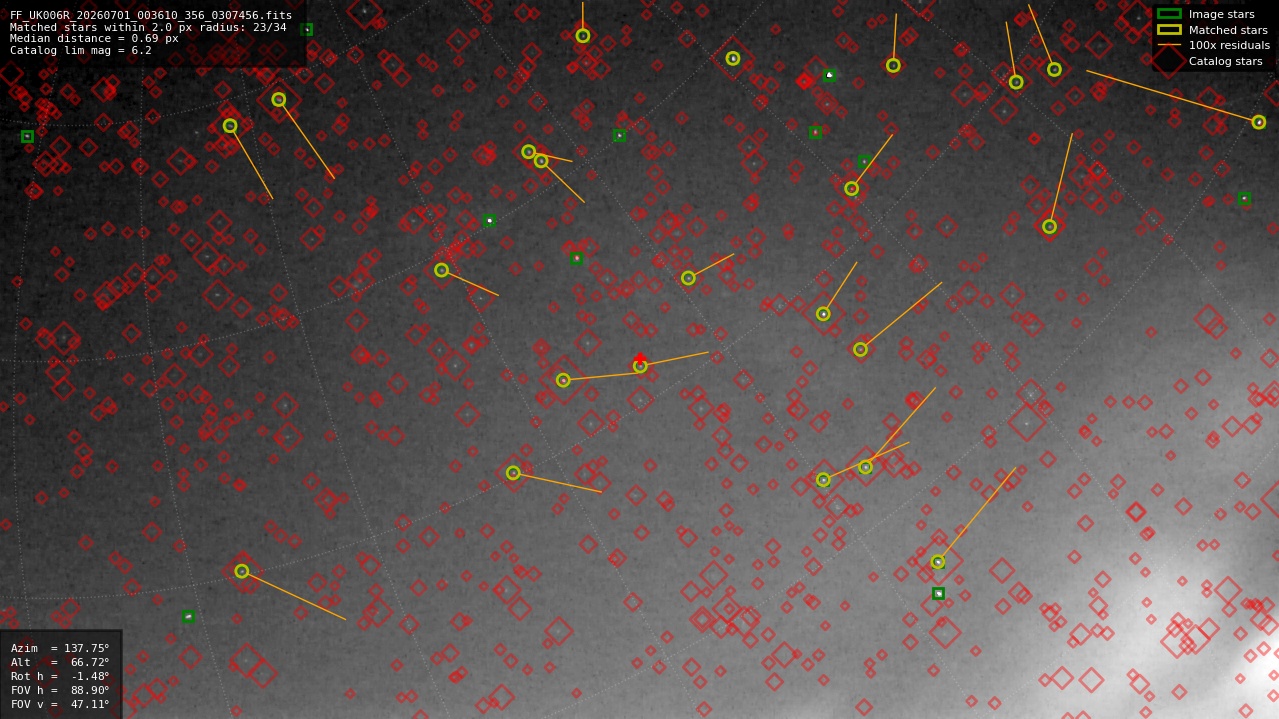 Astrometry report