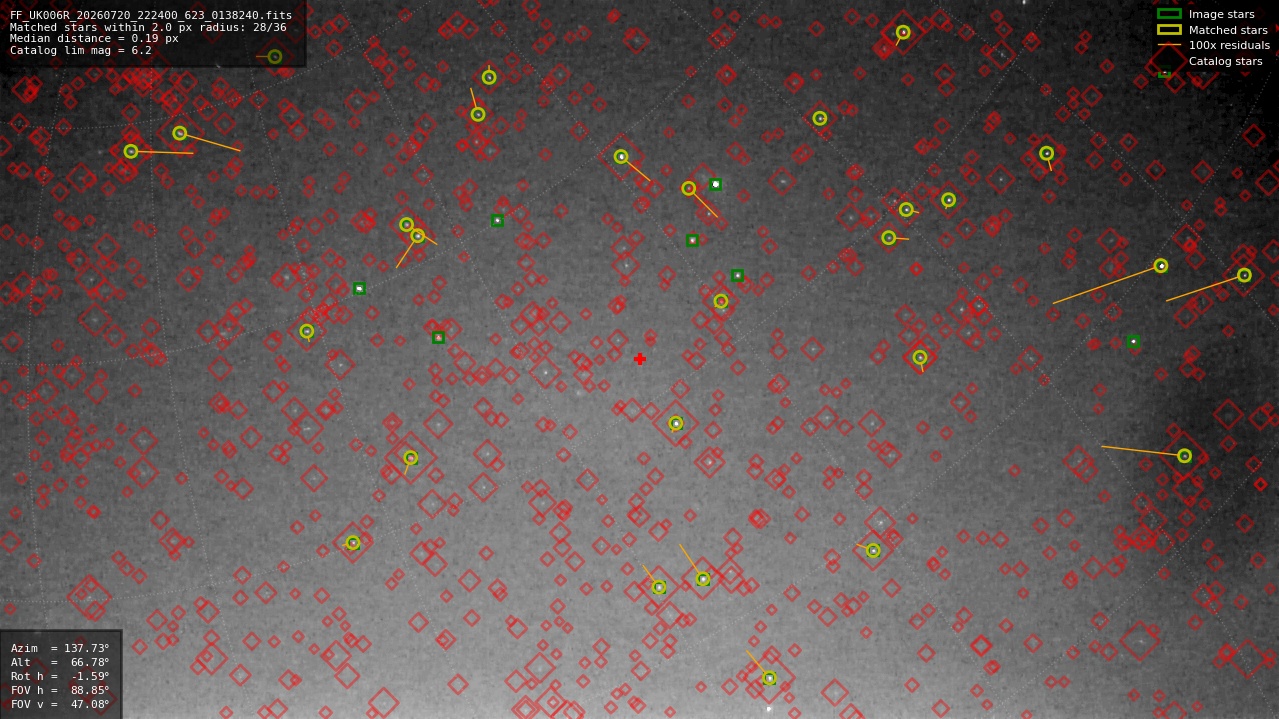 Astrometry report