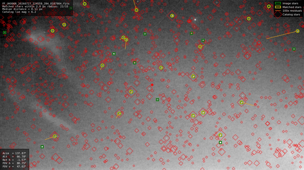 Astrometry report