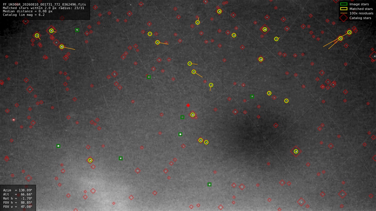 Astrometry report