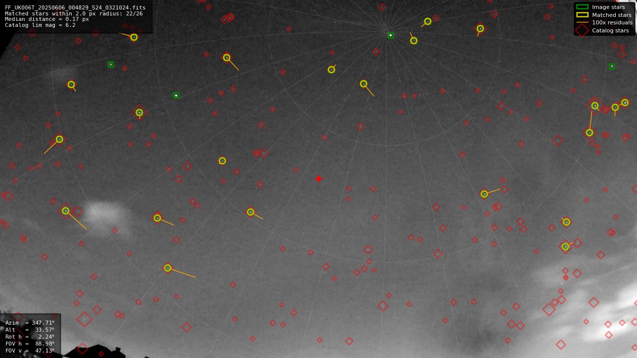 Astrometry report