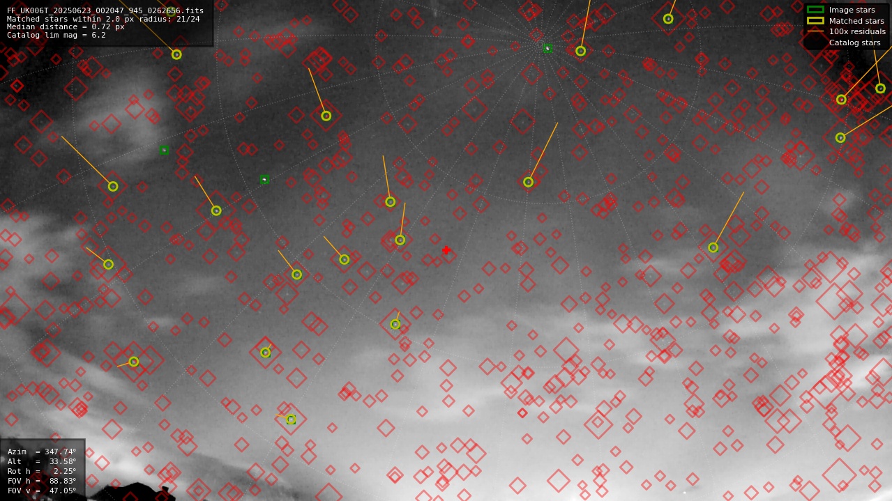 Astrometry report