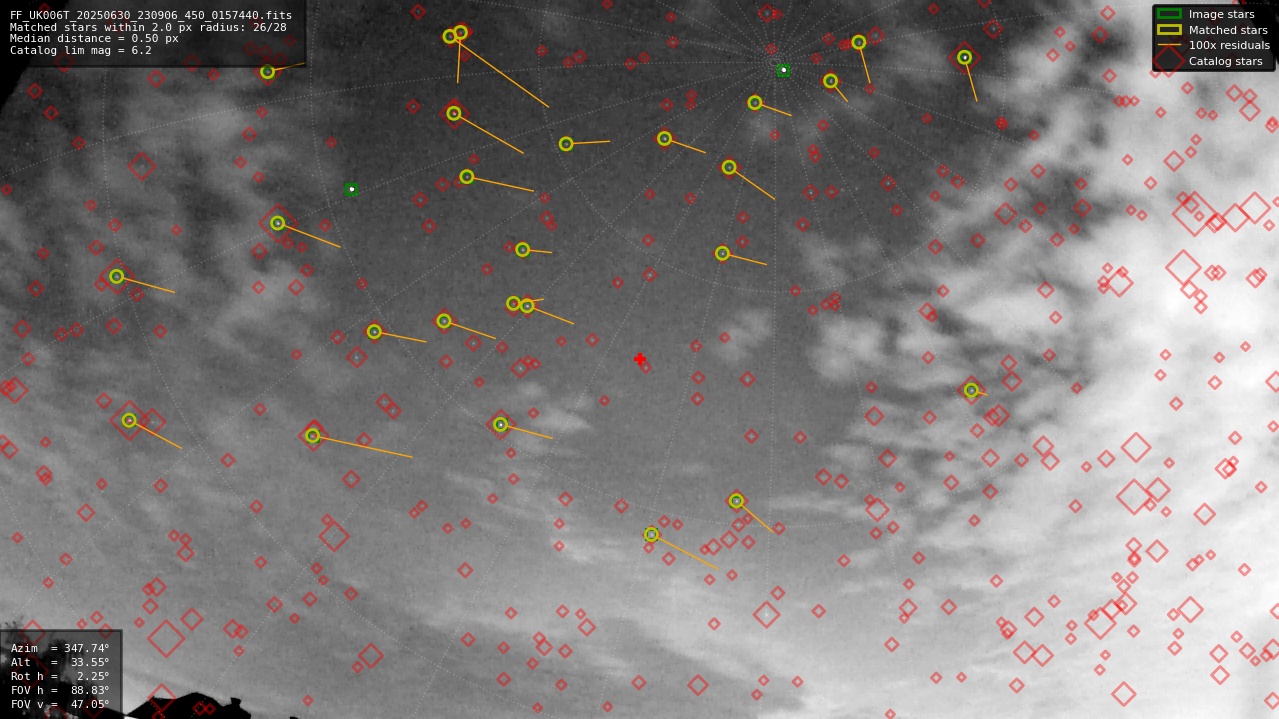 Astrometry report