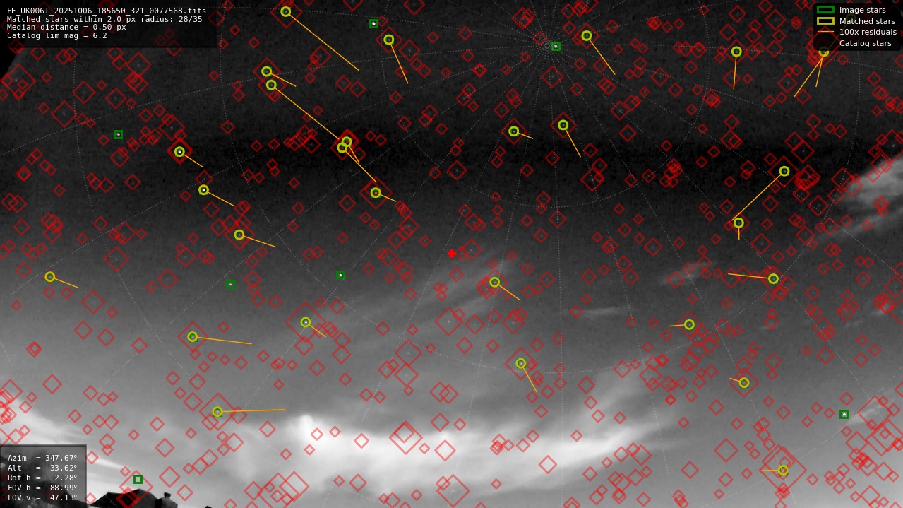 Astrometry report
