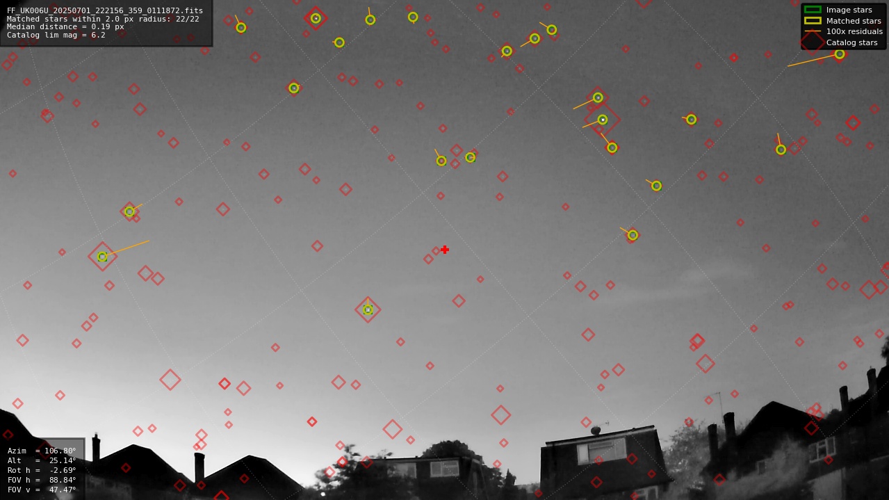 Astrometry report