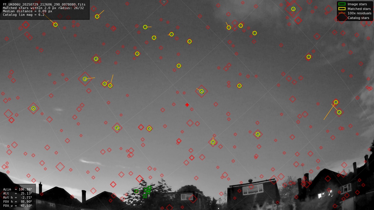 Astrometry report