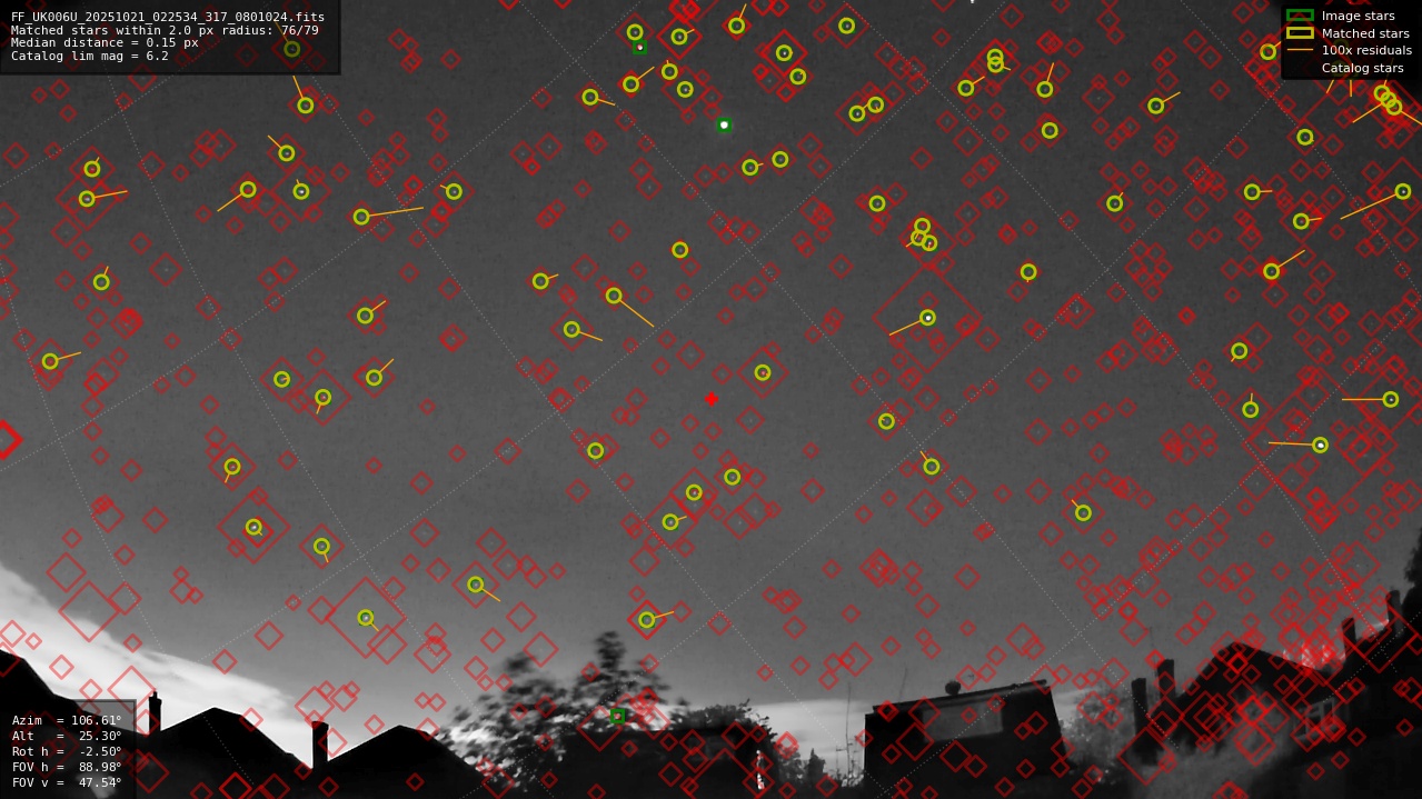 Astrometry report