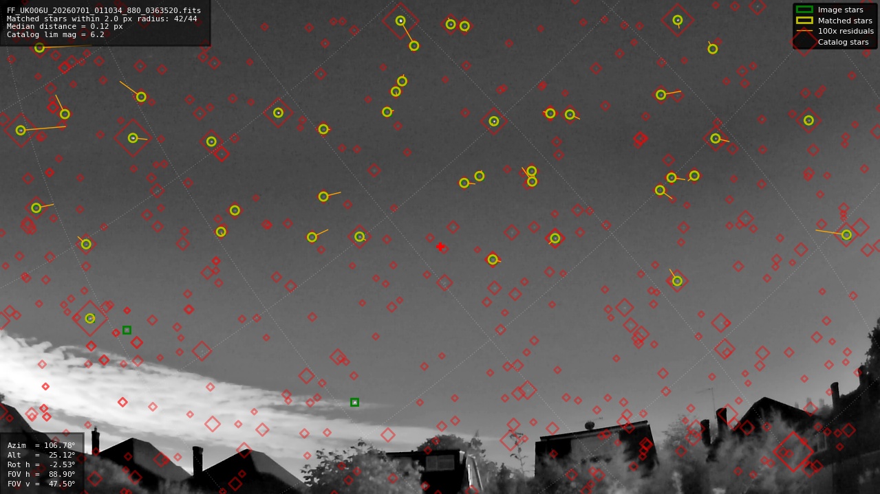 Astrometry report